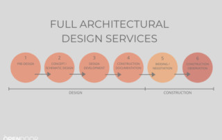 Full Architectural Design Services (Design Phases When Working With a Residential Architect)