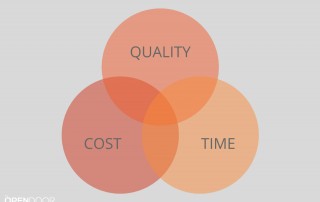 Quality, Cost & Time: How To Choose Between Competing Project Constraints